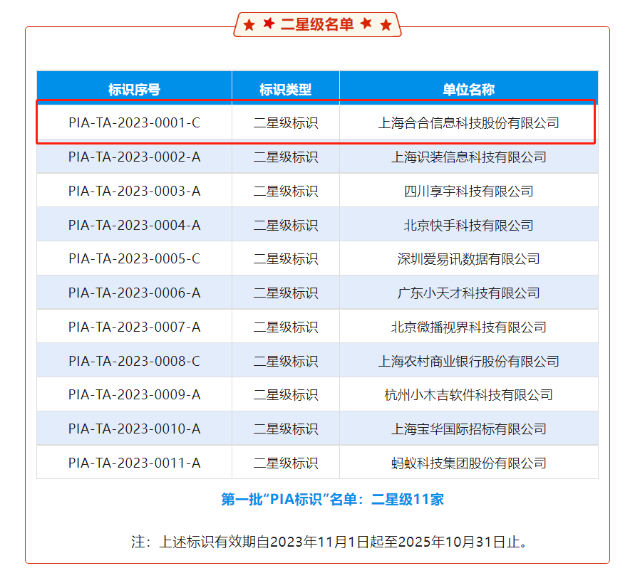 首批“片米博体育面消息珍惜影响评估”星级标识名单颁布合合消息获“二星级”标识(图1)