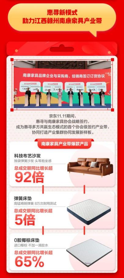 沐鸣2首页京东自有品牌惠寻11.11总成交单量同比增超250%，携手工厂伙伴跑出爆款加速度(图4)