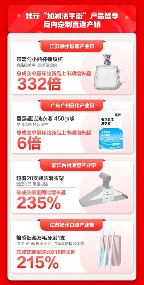 沐鸣2首页京东自有品牌惠寻11.11总成交单量同比增超250%，携手工厂伙伴跑出爆款加速度(图2)