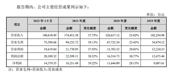 再度梦碎！八马茶业十年三度折戟IPO  “中国茶企第一股”为何总是难产？