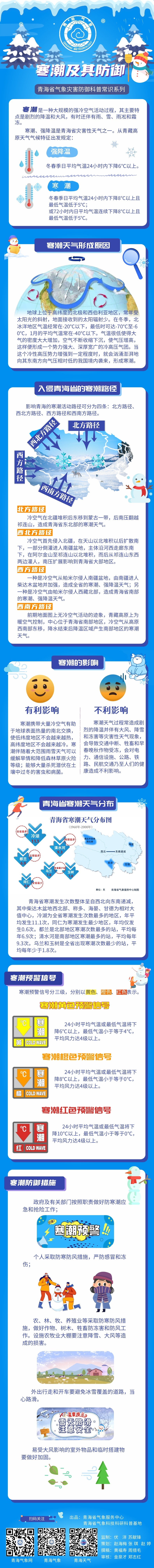 青海省气象局启动寒潮Ⅲ级应急响应命令
