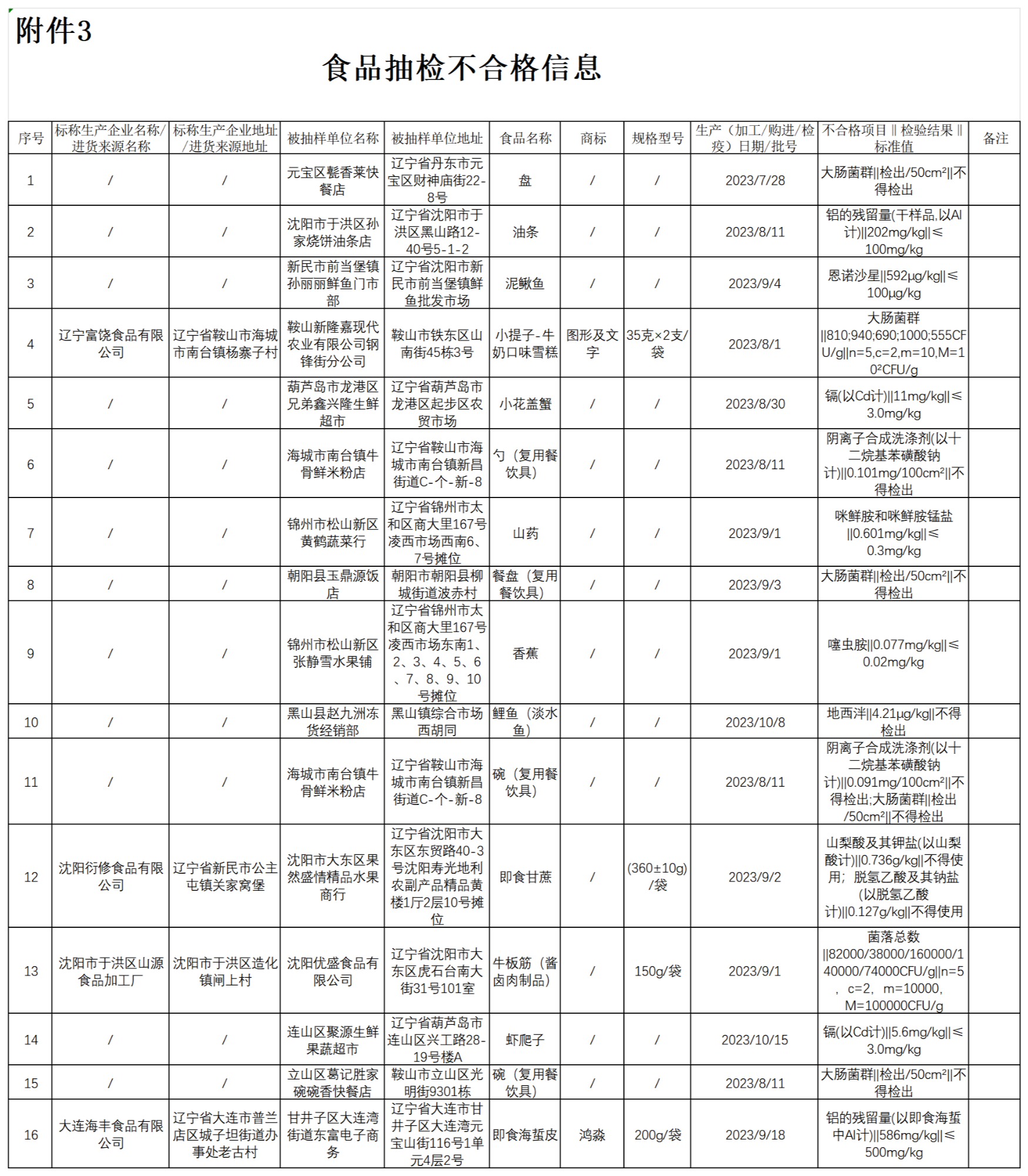 辽宁两批次海鲜检出重金属镉超标