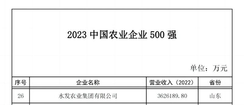 澳门永利贵宾会网址|长发买卖|水发农业集团跃居中国农企500强第26位