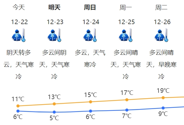深圳迎近十年最冷冬至 室内避难场所开放