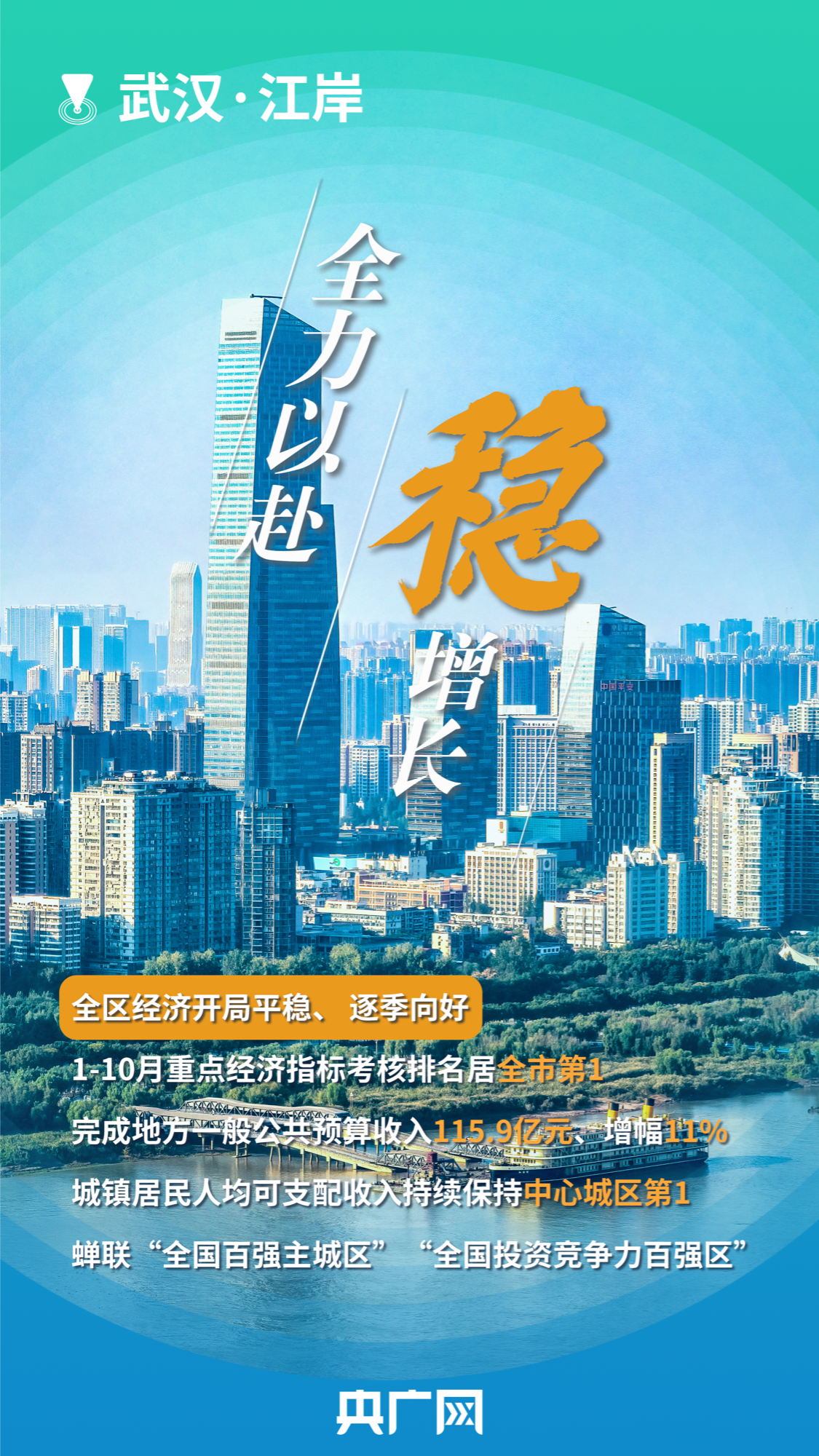 2023武汉江岸成绩单！-奇亿股东