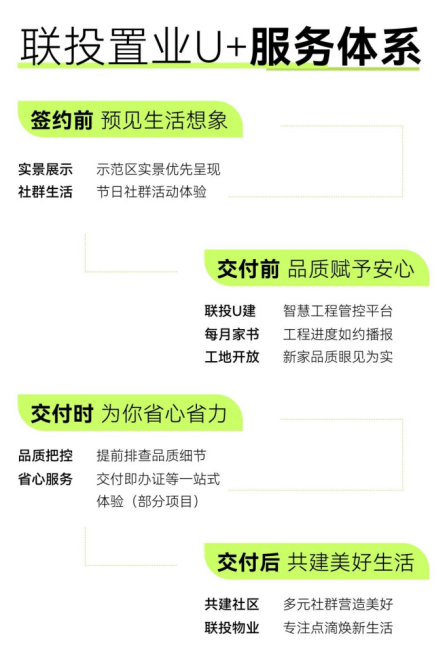 联投置业为城市赋能，为生活赋新_央广网