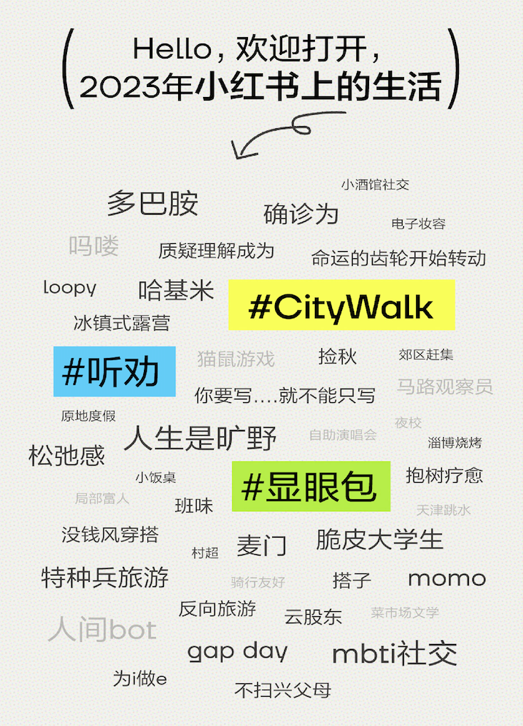 小红书发布2023年度生活趋势:每个“普通人”在选择心之所向的生活_央广网