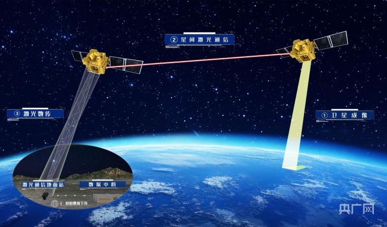 “吉林一号”实现中国首次超高速实验