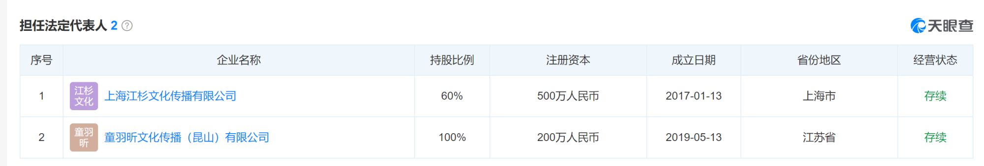 股权变更需要什么资料，股权变更需要什么资料呢