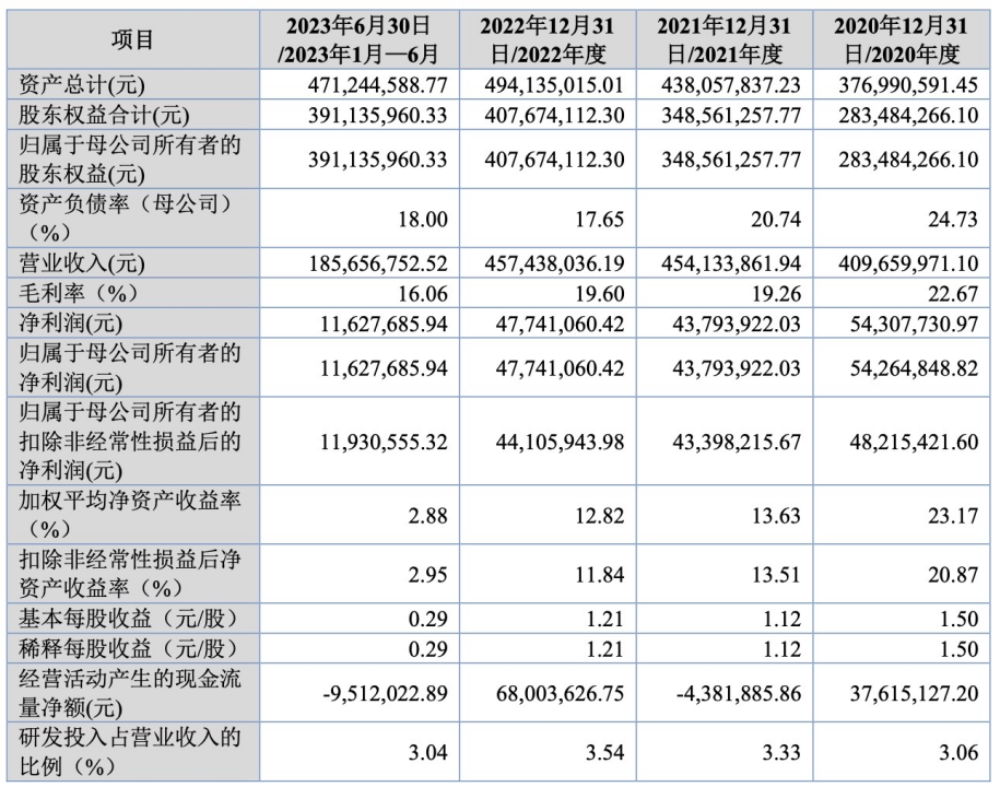 官宣丨“紧固件小巨人”宇星股份北交所过会业绩和信披等六大问题仍存疑问