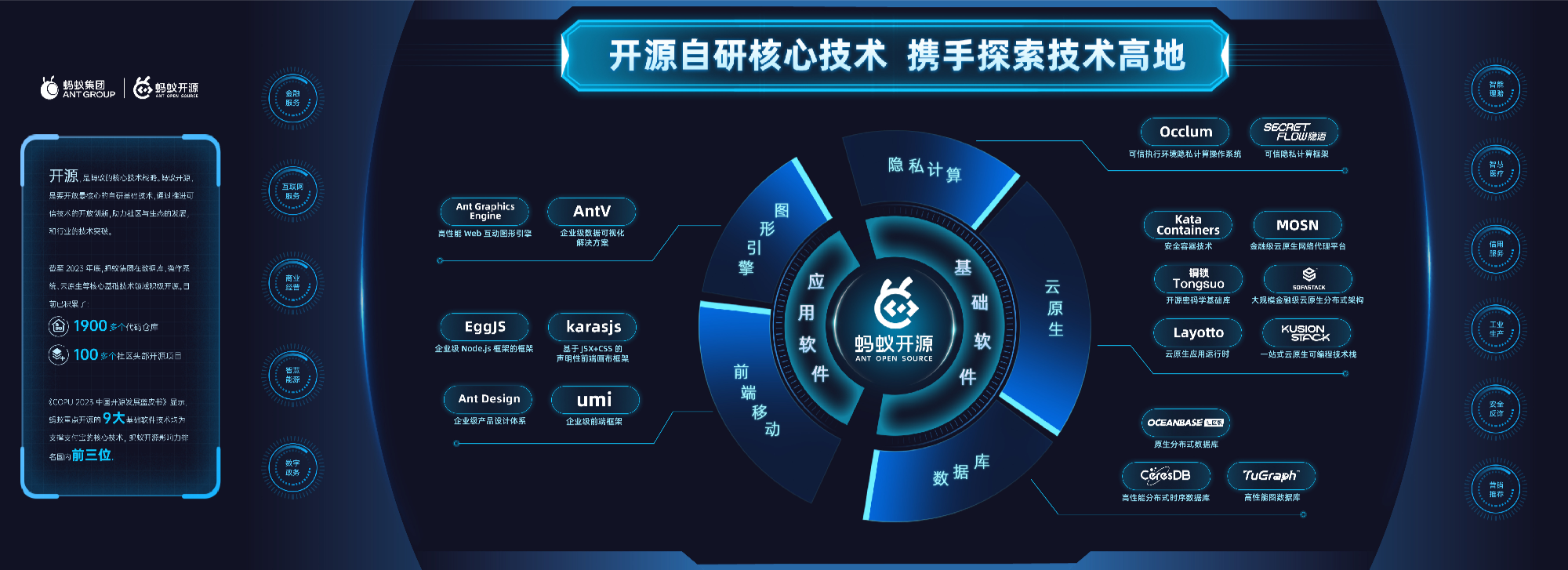 AI技术社区：构建未来科技桥梁