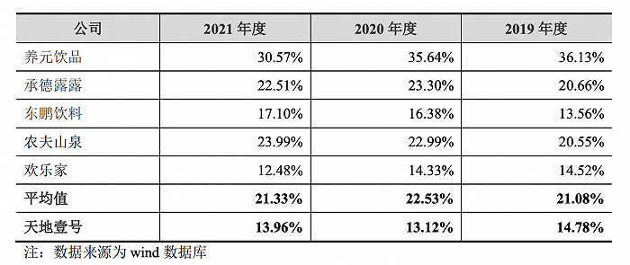 天地壹号四战IPO，可饮料和市场单一的老问题还在