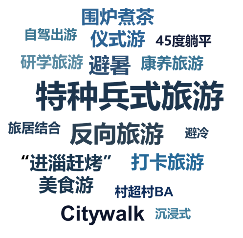 特种兵旅游、反向旅游、城市漫游(Citywalk)……2023年的旅游热词有哪些？