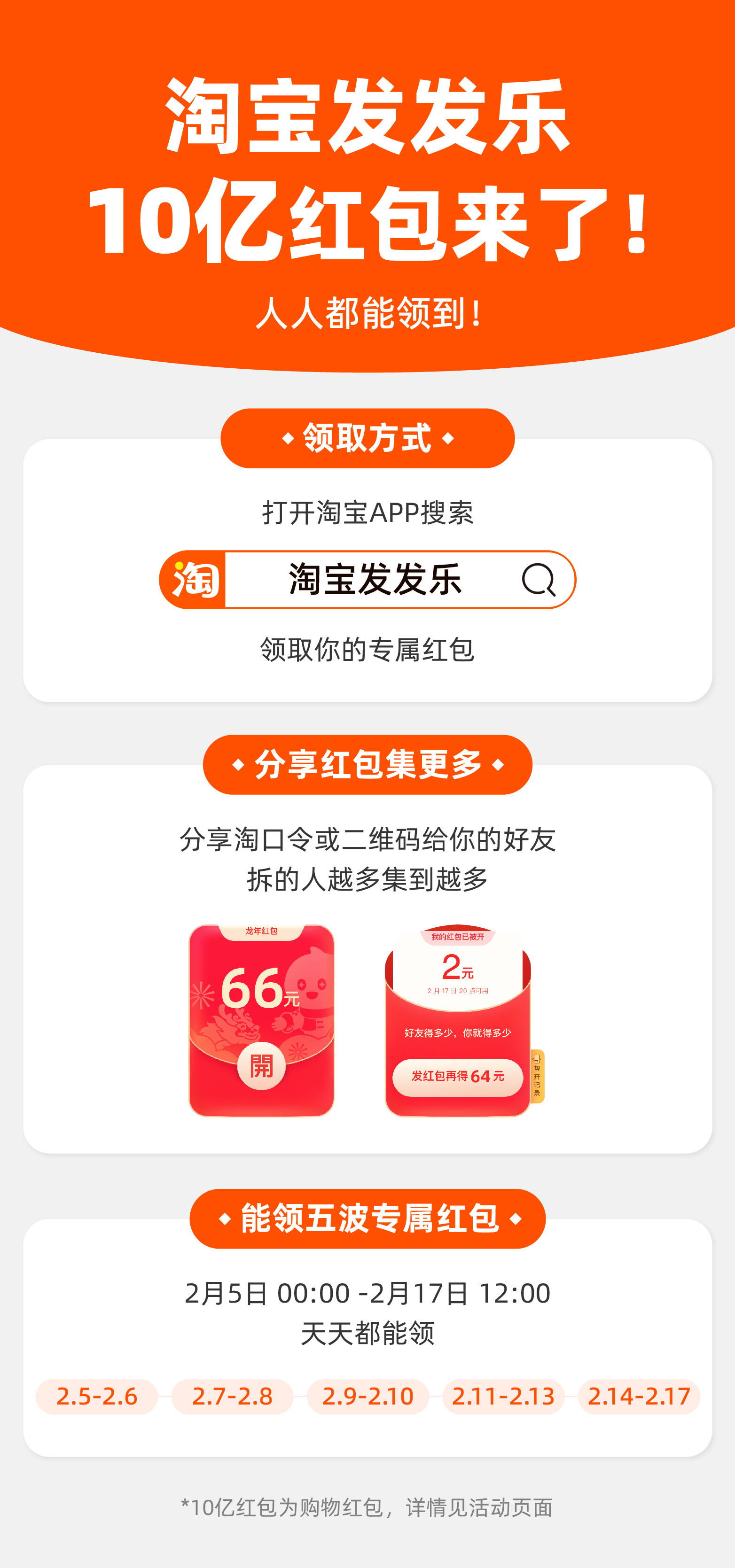 淘宝10亿红包2月5日开领:最高1888元,人人可领,无需拉满!_央广网