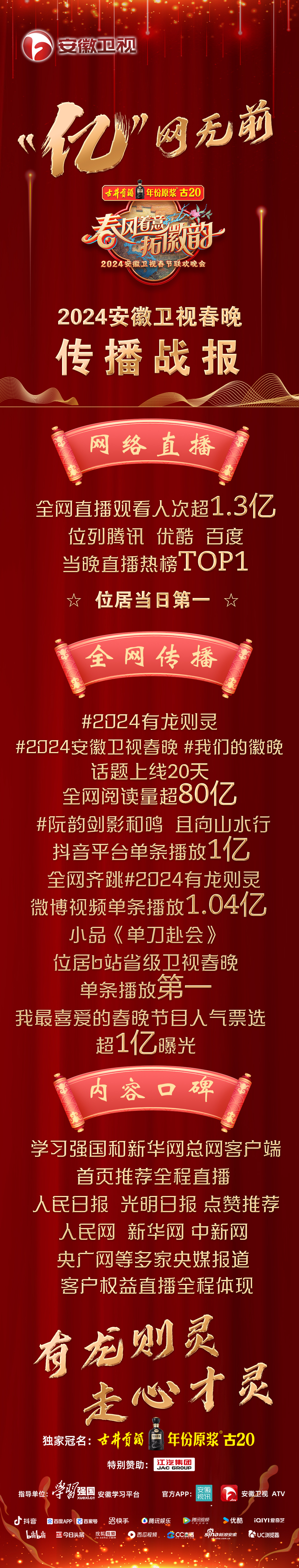 安徽卫视春晚传播战报内容为王,传播助阵.