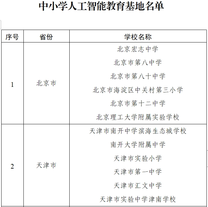 教育部公布184个中小学人工智能教育基地名单_央广网