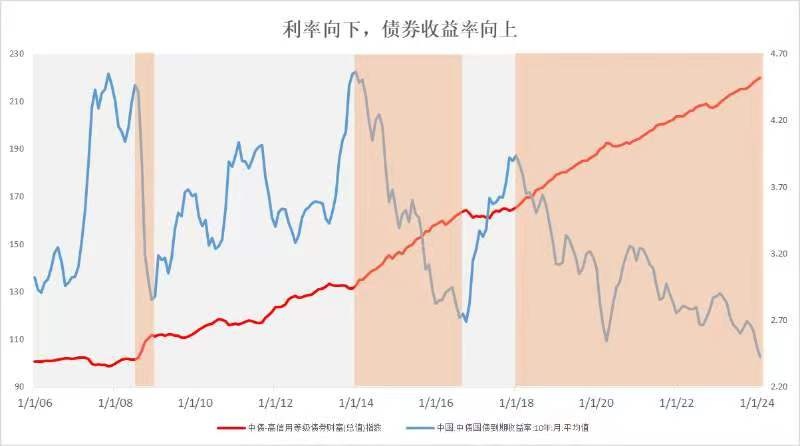 闲钱投资、无锁按期丰泰纯债很给力(图2)