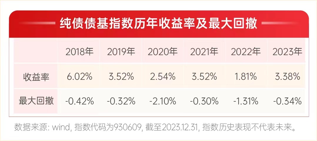 闲钱投资、无锁按期丰泰纯债很给力(图1)