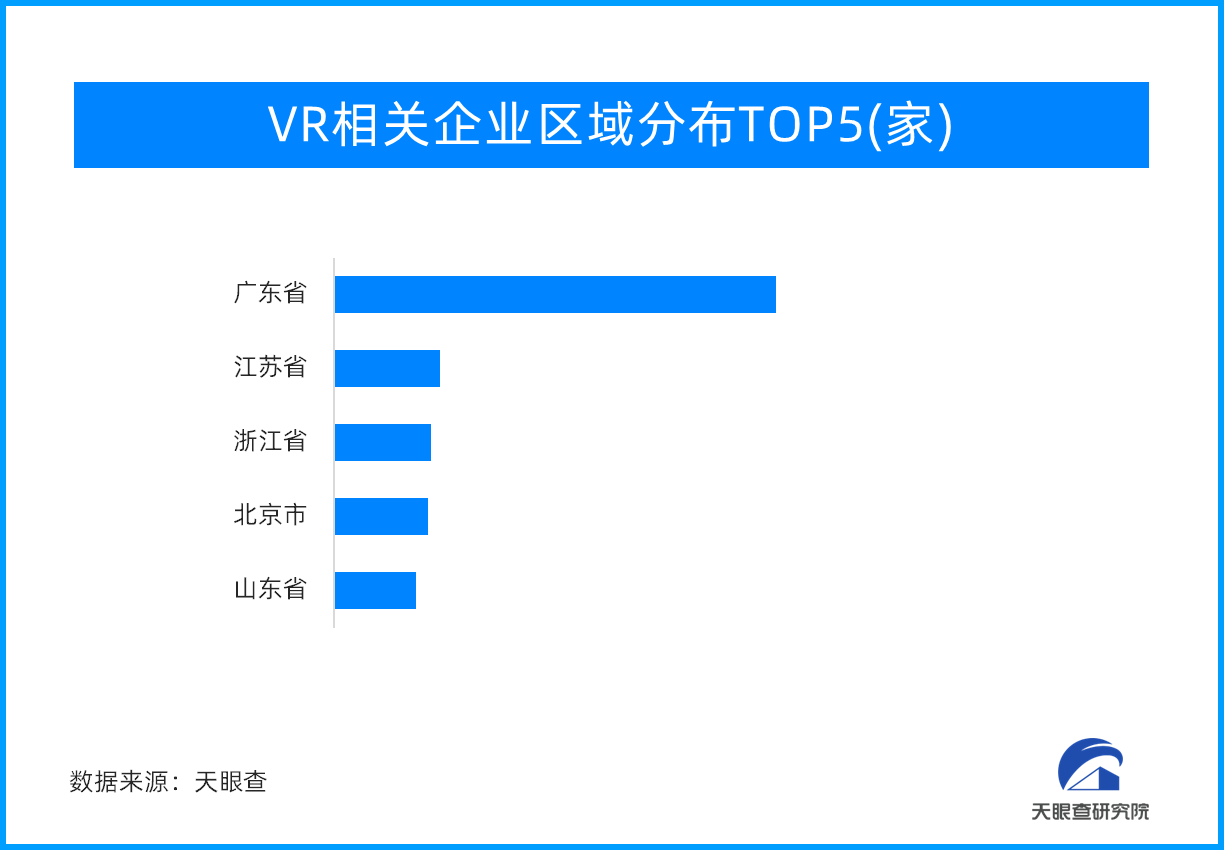 VR产业：让“虚拟”成为“现实”beat365登录