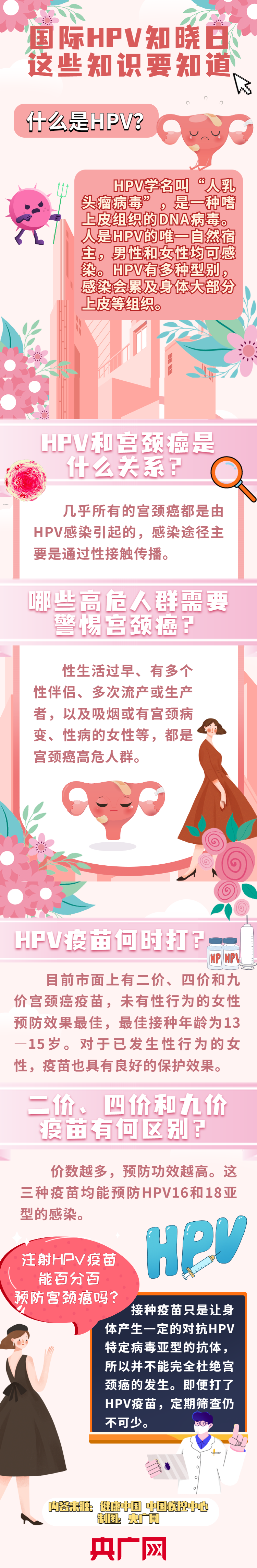 国际hpv知晓日hpv和宫颈癌傻傻分不清楚一图带您读懂