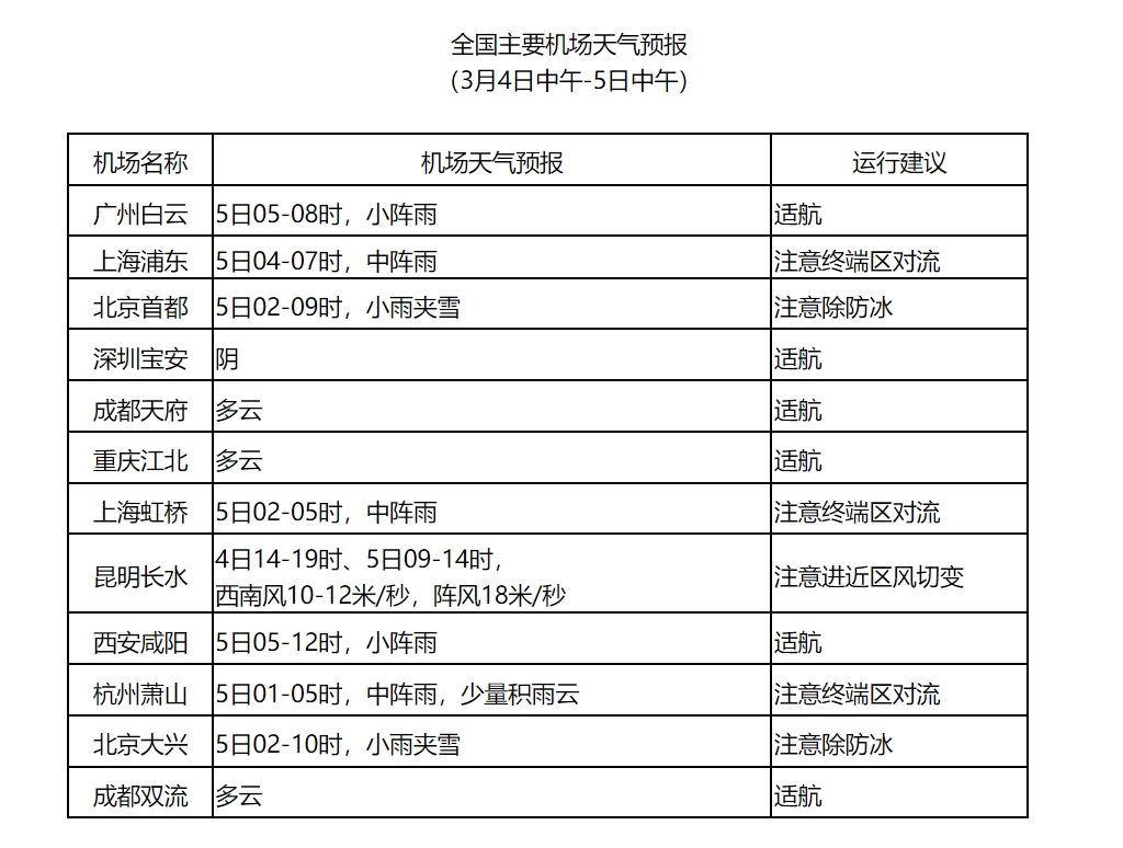 2024春运专报4日至6日冷空气将影响中东部西北和华北有雨雪