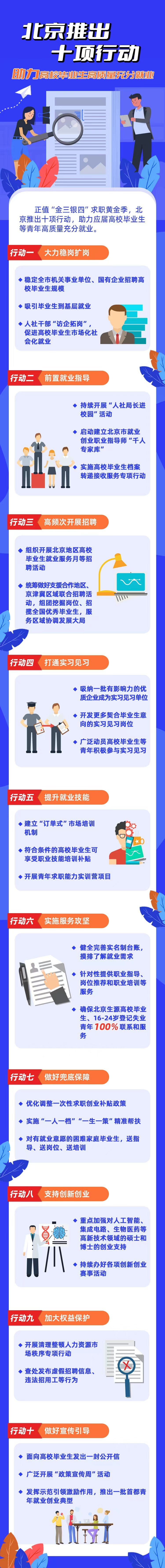 助力高校毕业生就业 北京推出十项行动