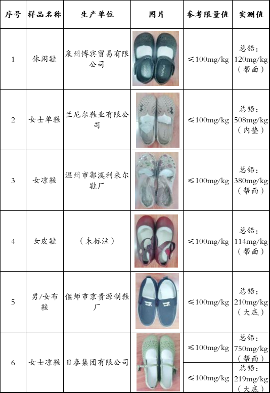江苏省消保委发布《老人鞋测评报告》