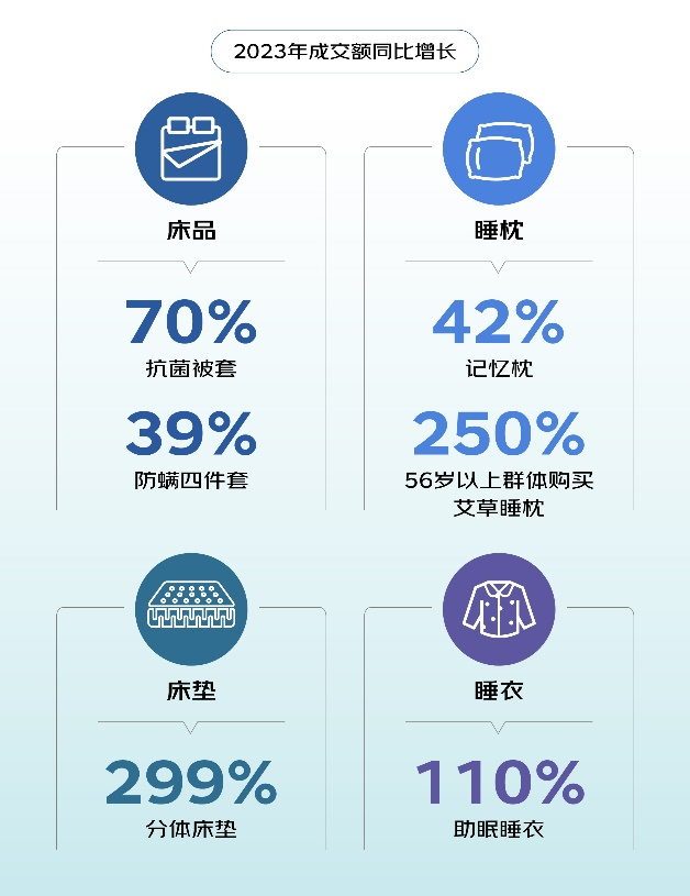 京东发布睡眠消费报告：超6成人睡眠质量“不及格”(图2)