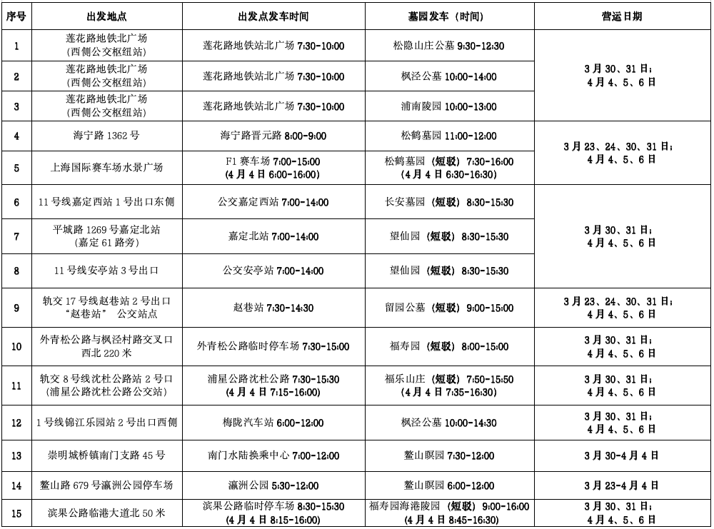 上海23日起将开通15条清明定点扫墓班车