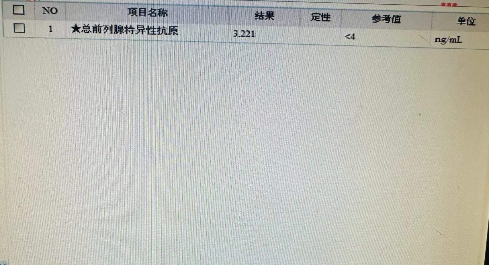 沉默的羔羊前列腺癌