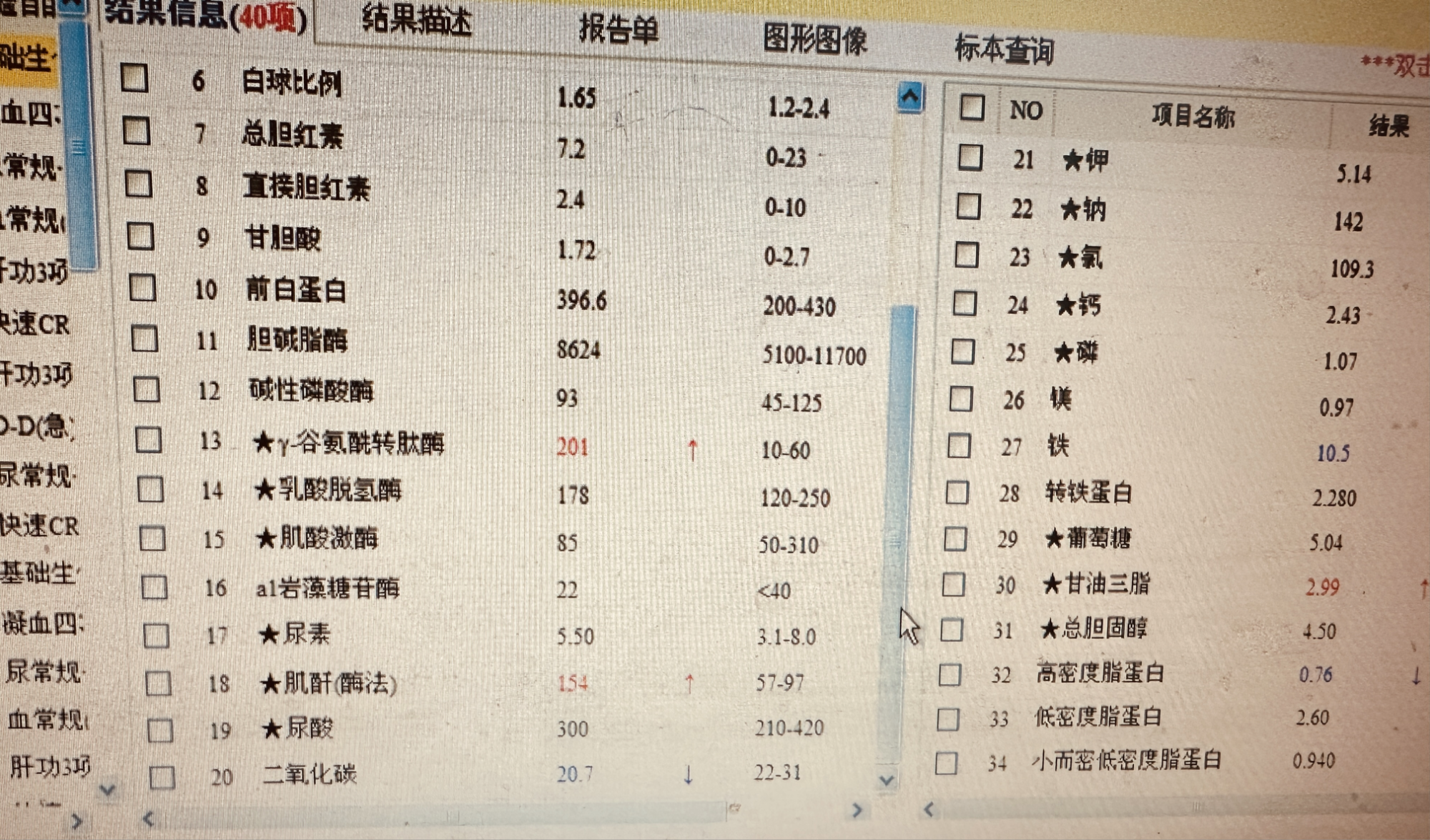 肾功能检查报告单图片