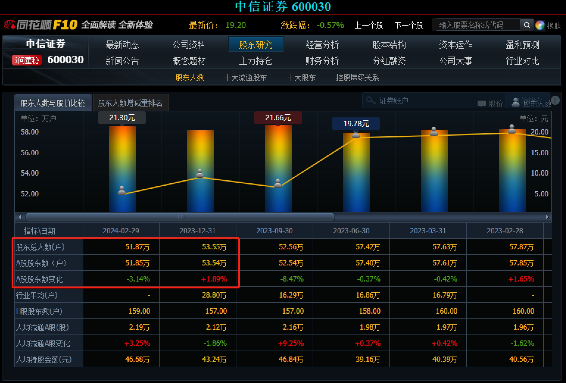中信证券遭大量股民销户多个营业部回应
