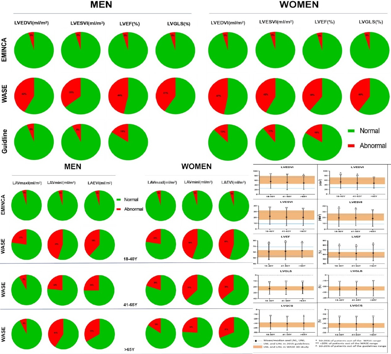 frontmed山东大学齐鲁医院张运院士张梅教授团队建立中国汉族成人左心