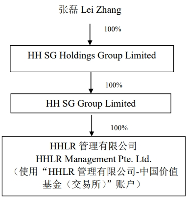 高瓴旗下HHLR购回减持的隆基绿能股份  此前因违规减持被证监会立案