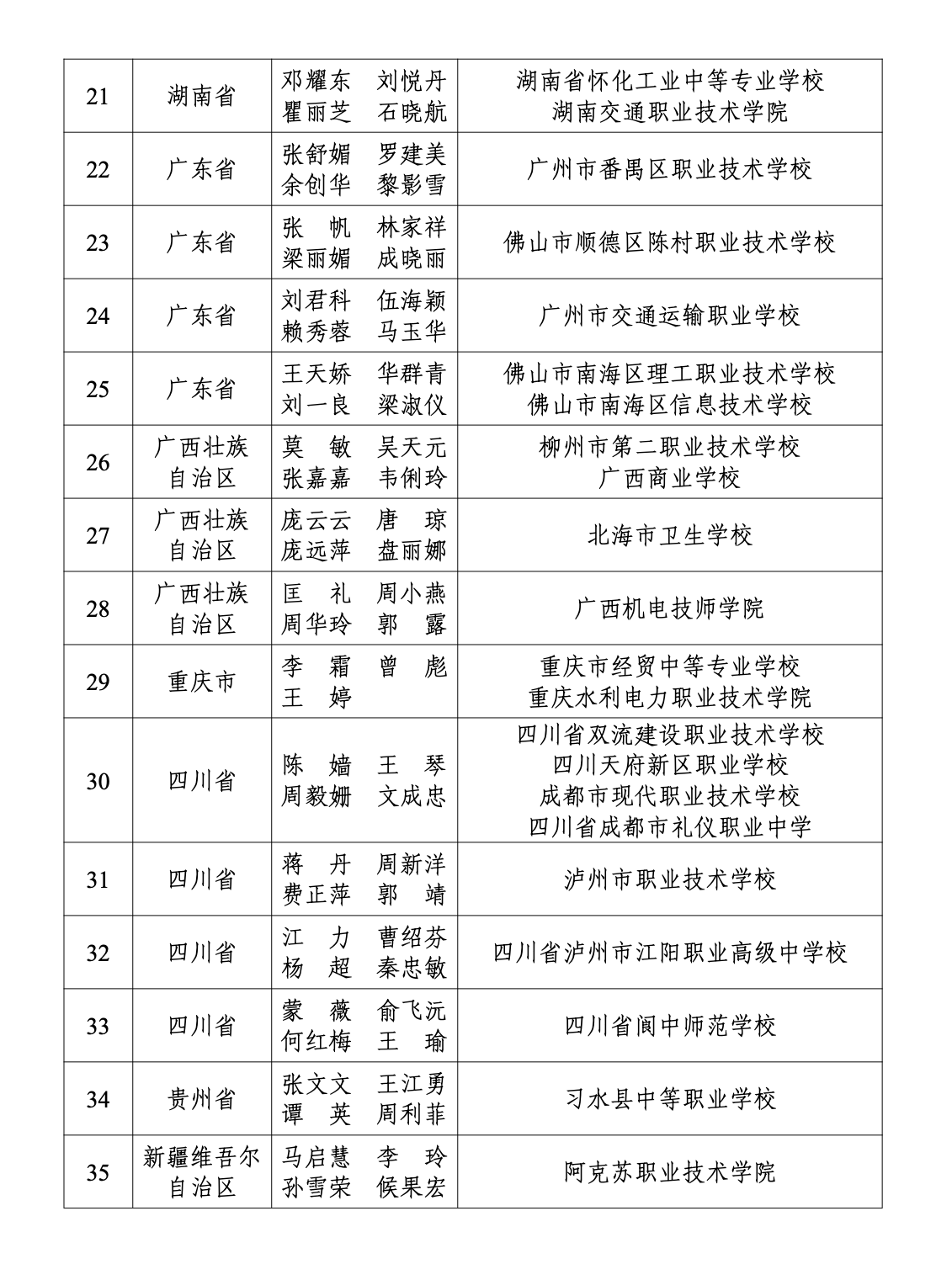 全国职业院校技能大赛德育与思想政治教育有关赛项获奖名单公布