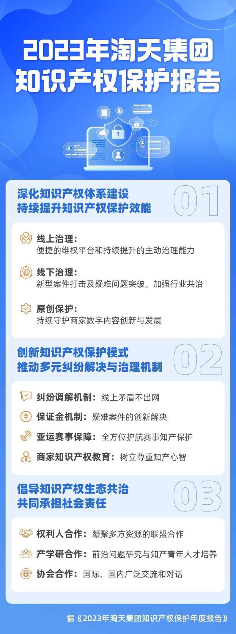 倡导多元共治，淘天集团知产年报：已累计保护全球超9亿张图片_央广网