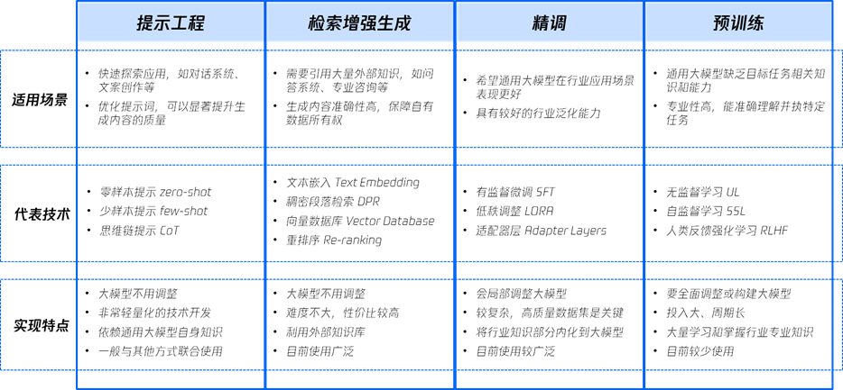 模型大班什么意思_模型大师_大模型