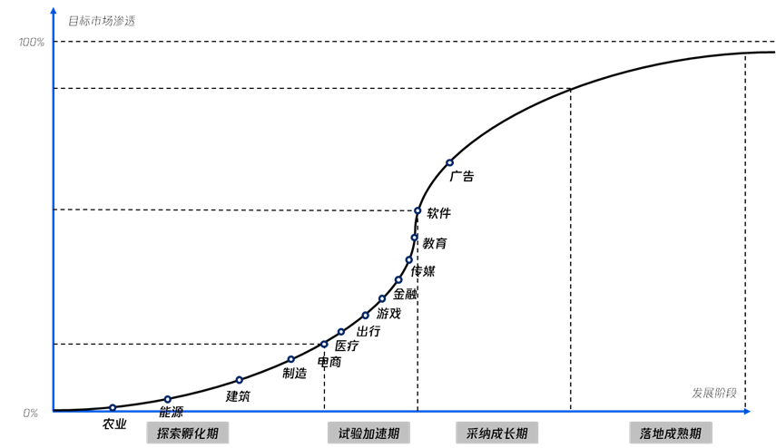 模型大班什么意思_大模型_模型大师