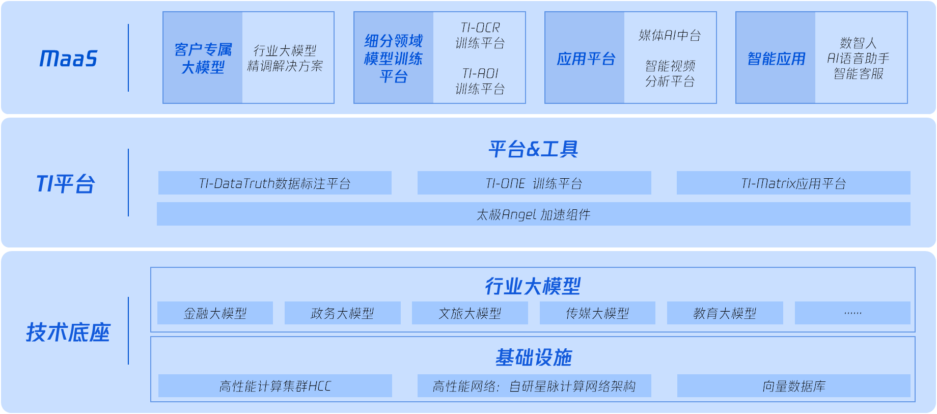 大模型_模型大班什么意思_模型大师