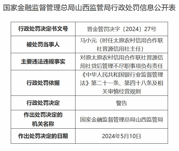 太原农商银行三家支行因违规分别被罚款30万元