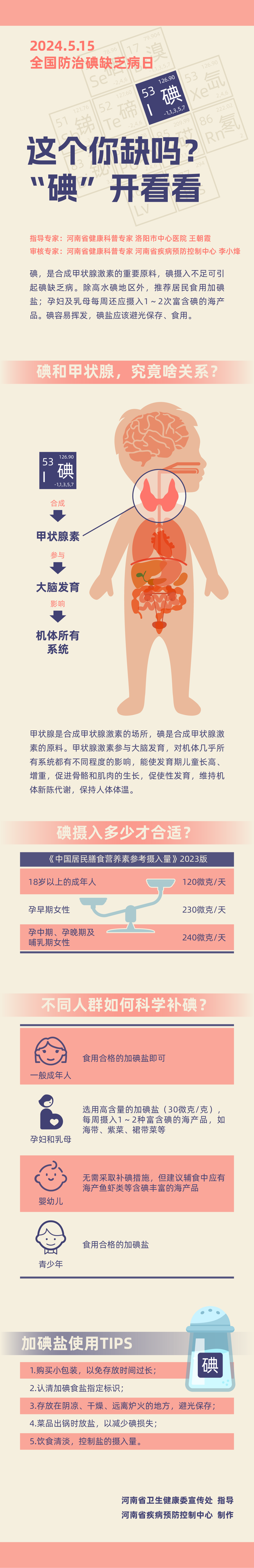 这个你缺吗?“碘”开看看_央广网