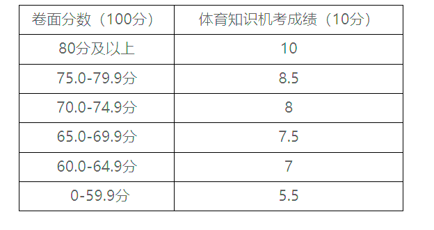 博鱼·体育中国官方入口下载北京2024年八年级义务教育体育与健康知识机考将于5月(图2)