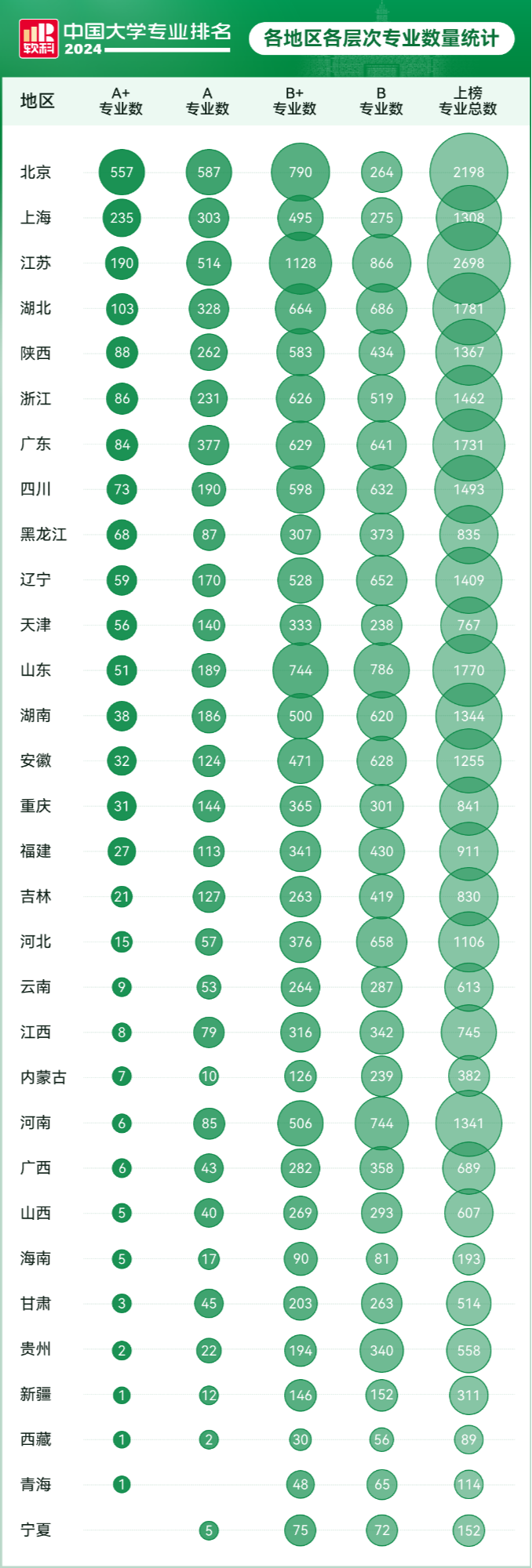 大学专业排行榜_最新!2024中国大学专业排名发布