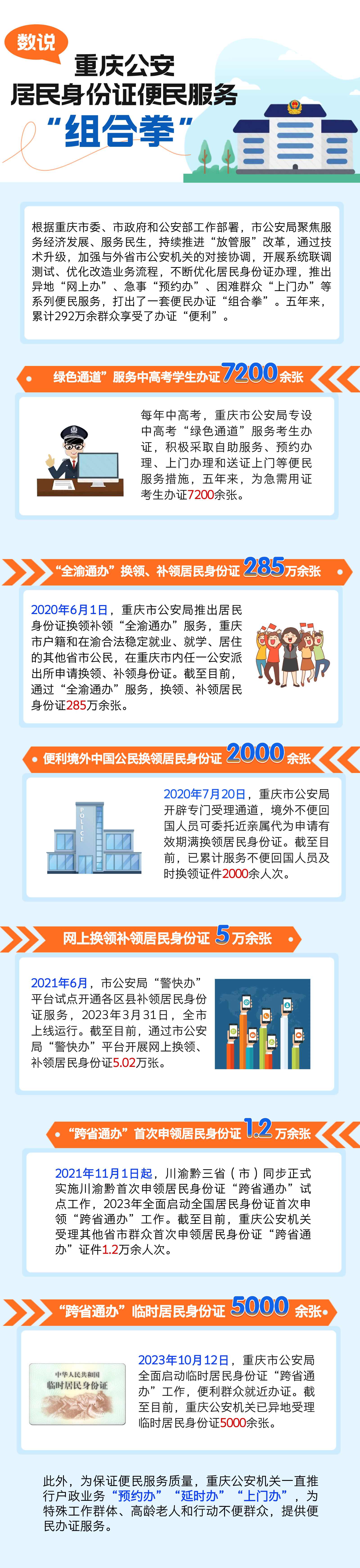 重庆公安五年来为中高考学生加急办证7200余张