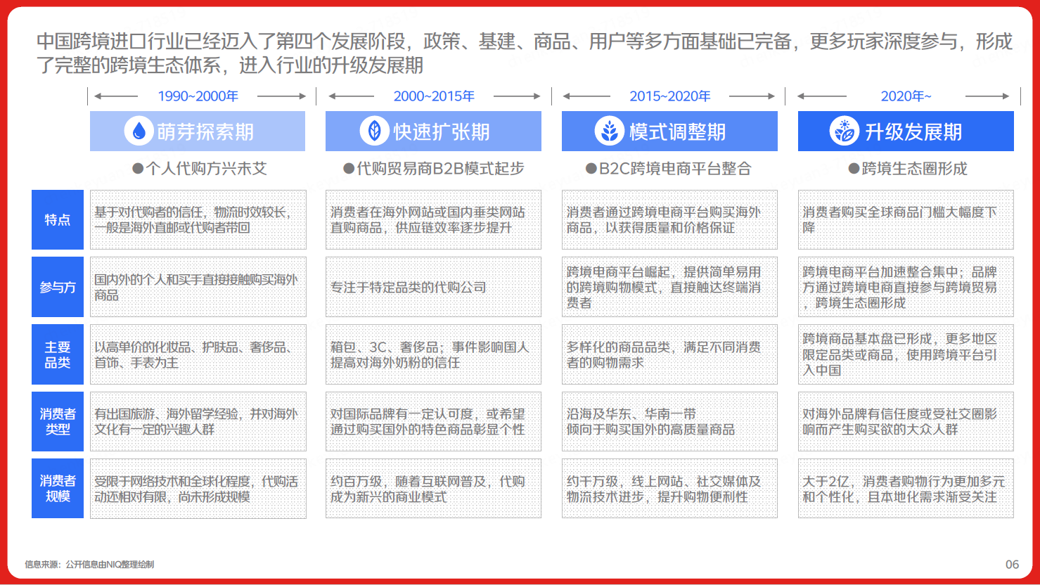 进口商品代购行业动态浅析
