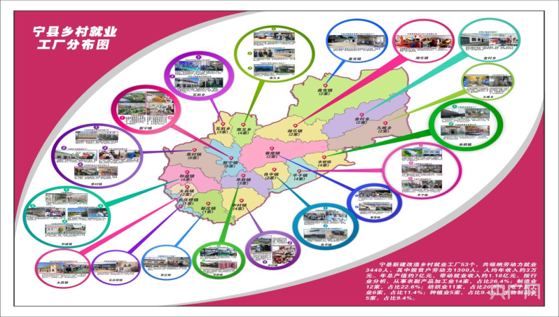 星空体育官网【看得见的未来·宁县④】回归经济：就业富民的宁县办法(图6)