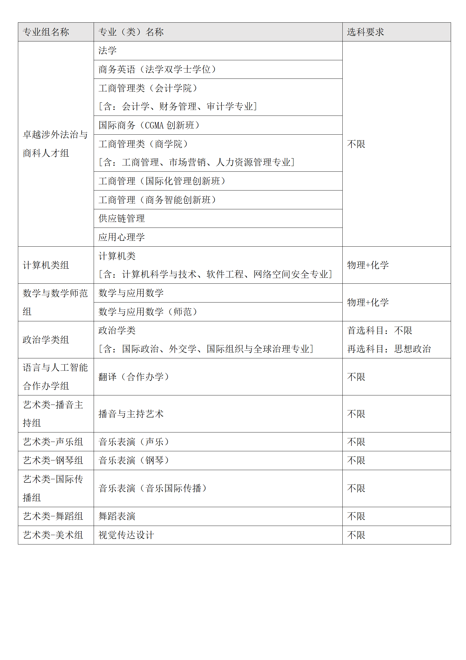 广东外语外贸大学 9个双学士学位项目首年招生