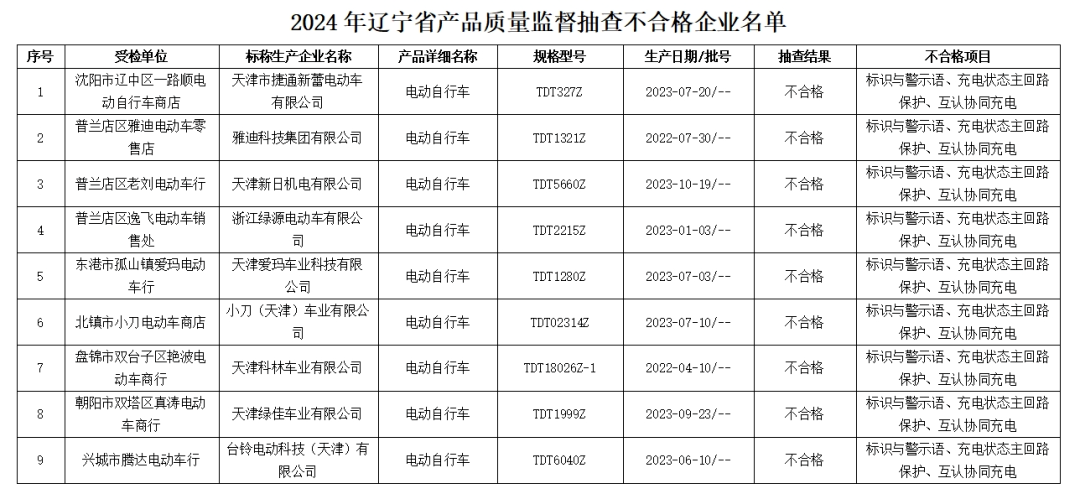 多个知名品牌电动车在辽抽查不合格