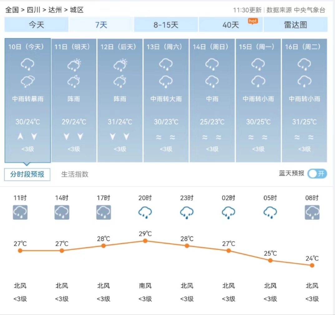 达州防汛：应对强降雨 保障群众安全