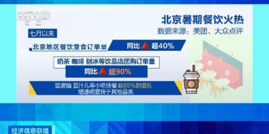 “老北京”口味火了！豆汁儿订单量飙涨85%，你爱喝吗？插图4